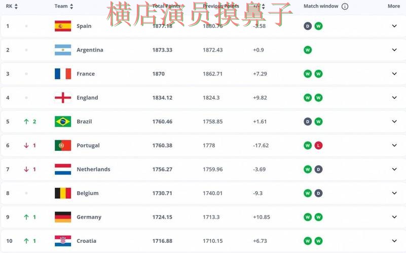 世界杯买球平台哪个好?围绕平台排行+直播体验做一次全面分析(FIFA World Cup 2026) 世界杯买球平台哪个好?围绕平台排行+直播体验做一次全面分析(FIFA World Cup 2026)